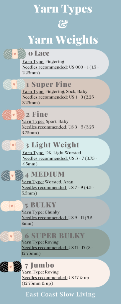 Yarn types and weights information chart